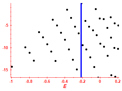 Strength function log